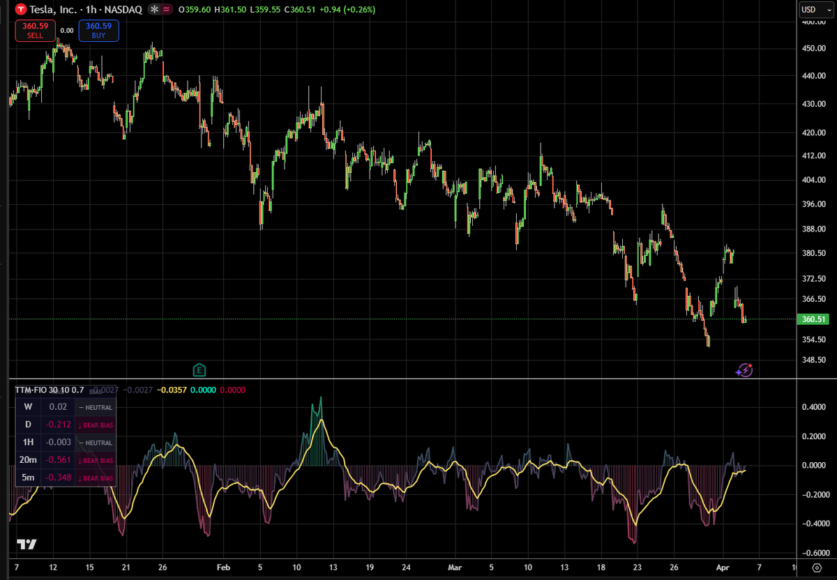 Trading Time Machine tweet media