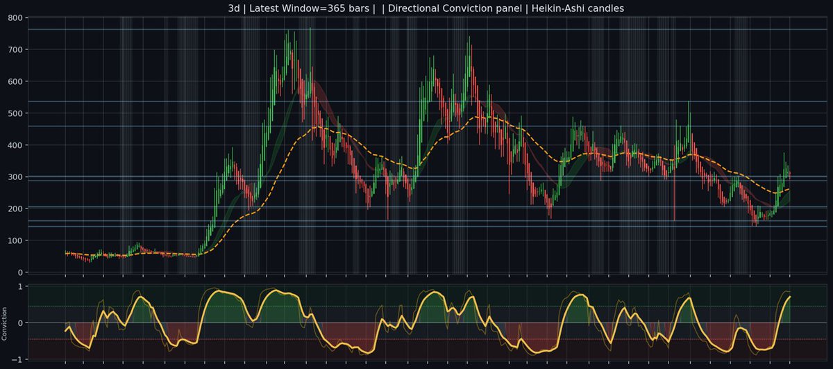 Conviction tweet media