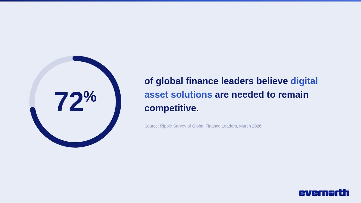 evernorthxrp tweet media