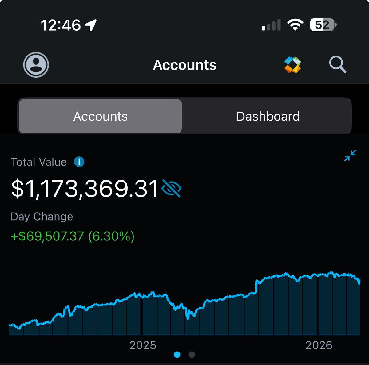 Investing With Brandon tweet media