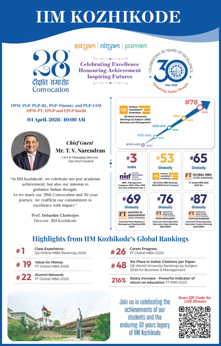 IIMKozhikode's tweet image. IIM Kozhikode celebrates its 28th Convocation tomorrow—marking three decades of excellence and a strong global rise. Honoured to welcome Shri T. V. Narendran, MD &amp;amp; CEO @TataSteelLtd 
🗓 4 April | ⏰ 11 AM
📺 LIVE: youtube.com/@IIMKozhikodeYT
#IIMKozhikode #Convocation2026 #IIMKat30