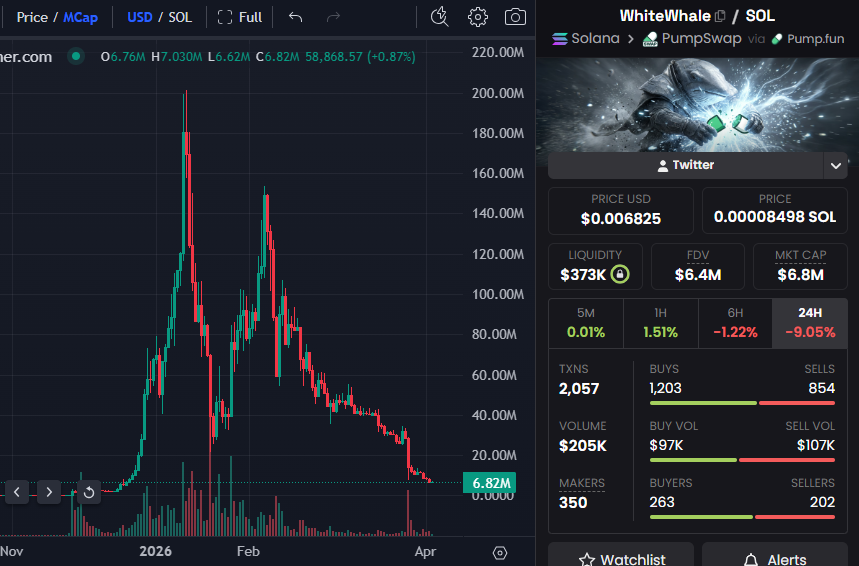 Stalkchain tweet media