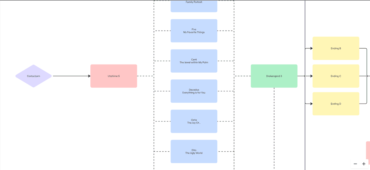 Maruisalone's tweet photo. Sad that NieR:Cosmic Horror was an April Fools joke afterall?

well, good news! @r3incarnationan, @Inmate7269, @AbstractSavior, @accordstome and I joined forces to create a complete Flowchart on everything DrakeNieR!

Check it out in the link below!
https://t.co/r750sWA8cc https://t.co/Pjk1qc5sDd