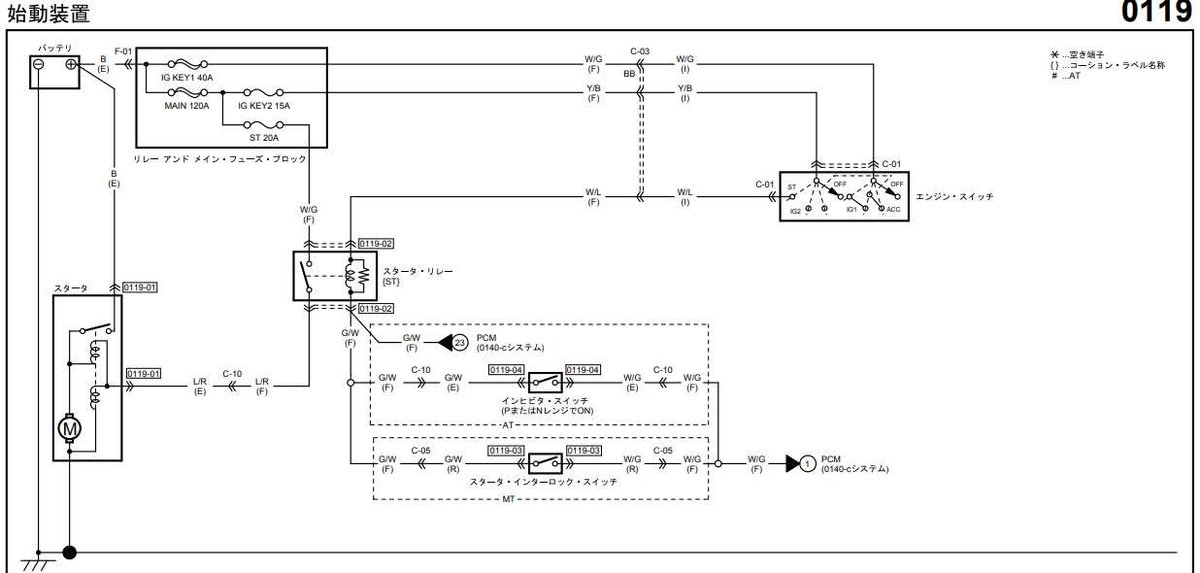 Hiro。⊿ tweet media