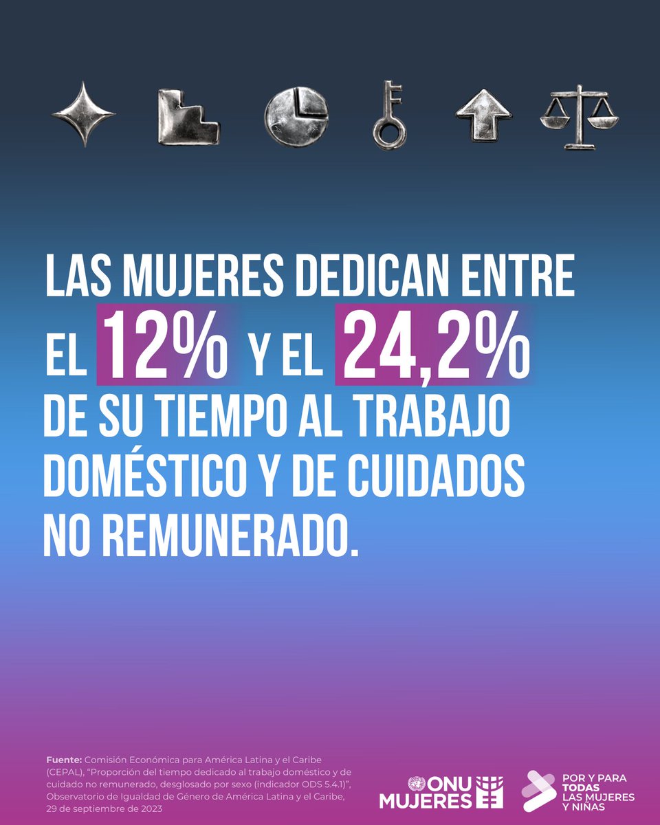 ⚖️🧍‍♀️🧍‍♂️ Cerrar las brechas en la carga de trabajo de cuidados no remunerados es fundamental para lograr sociedades más justas.​

​#PorYParaTodas #HablemosDeCuidados