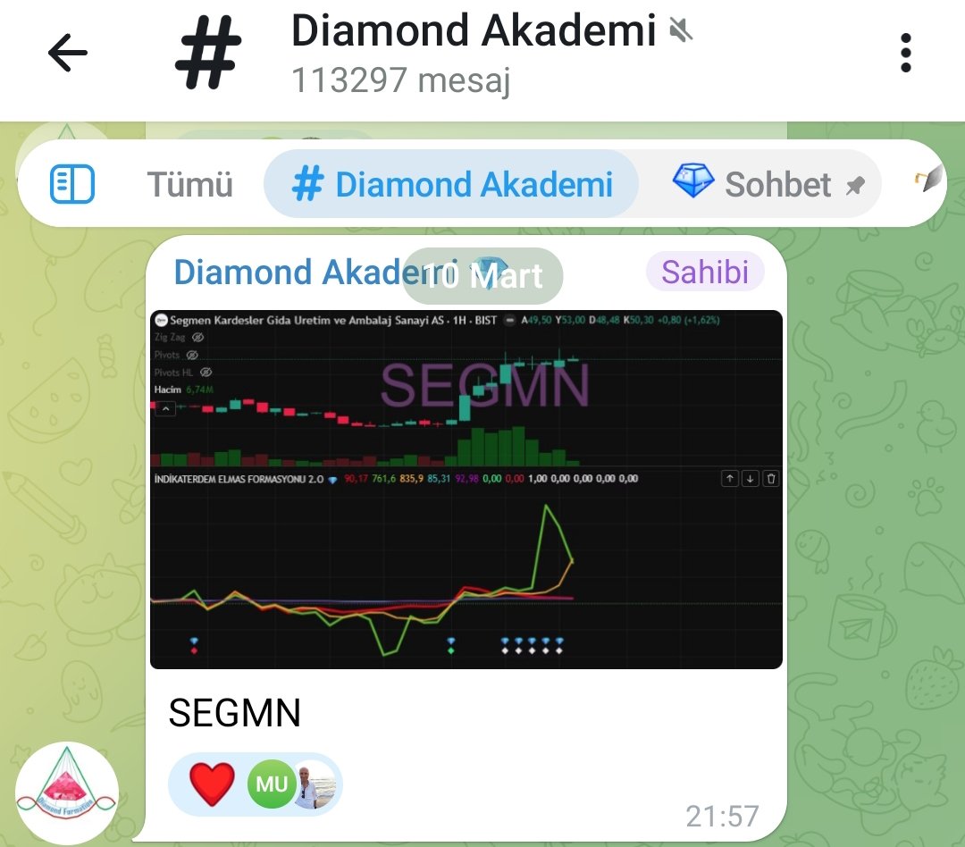 Diamond Akademi tweet media