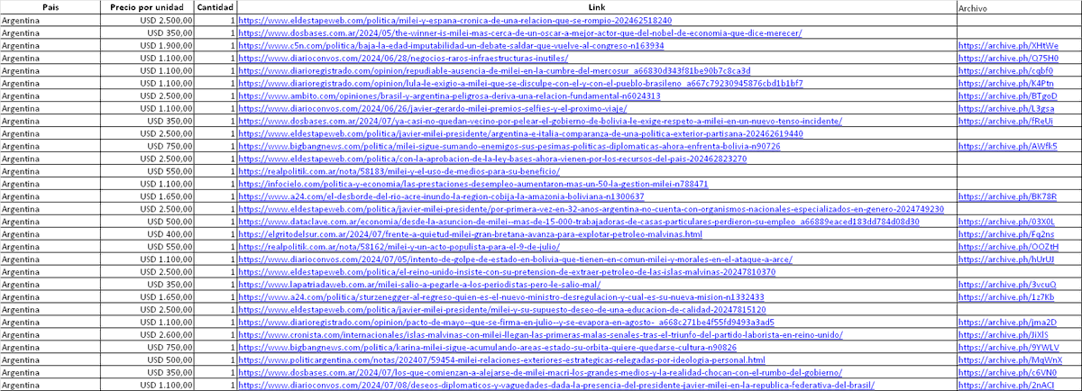 Tendencias tweet media