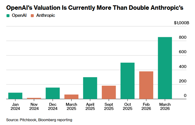 Global Markets Investor tweet media