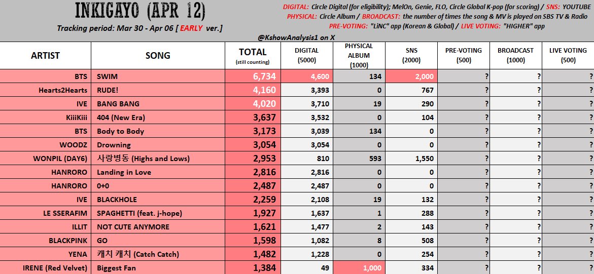 Laura ⟭⟬⁷ tweet media