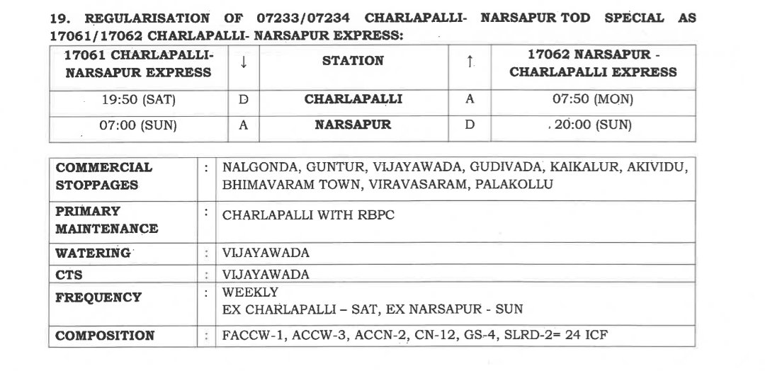 Railway Board Approved Regularisation Of 07233/07234 #Charlappli ⇄ #Narsapur TOD Special As 17061/17062 Charlappli ⇄ Narsapur Express

#IndianRailways #Railnews #Railwaynews #railways