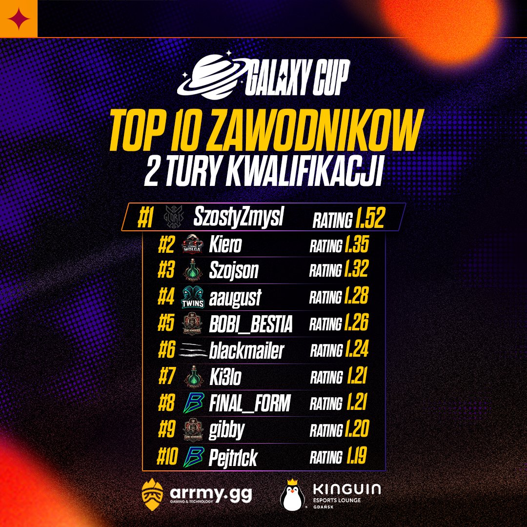 GalaxyCup tweet media