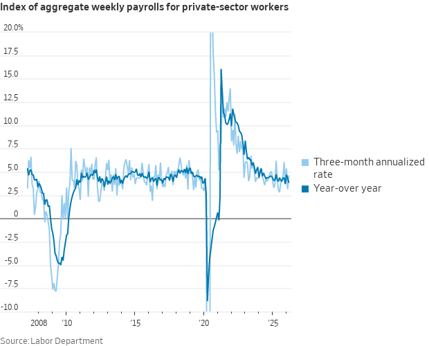 Nick Timiraos tweet media