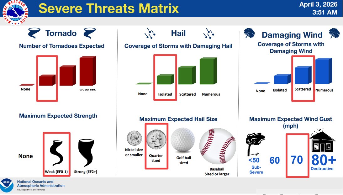 BooneCountyOEM tweet media