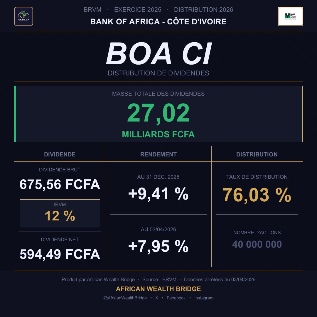 African Wealth Bridge tweet media