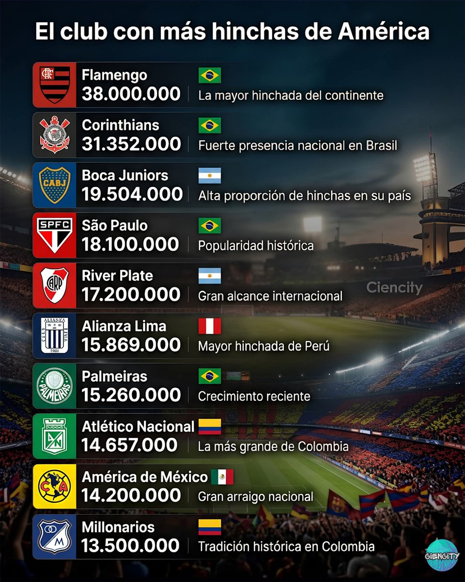 Revisionismo Histórico del Fútbol Peruano tweet media