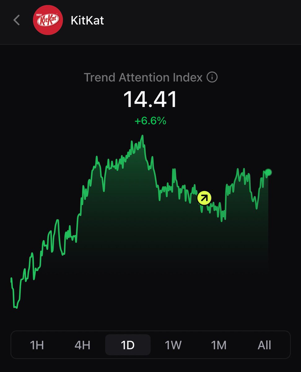emmyboy.sol🪽(r³t⁴rd arc) tweet media