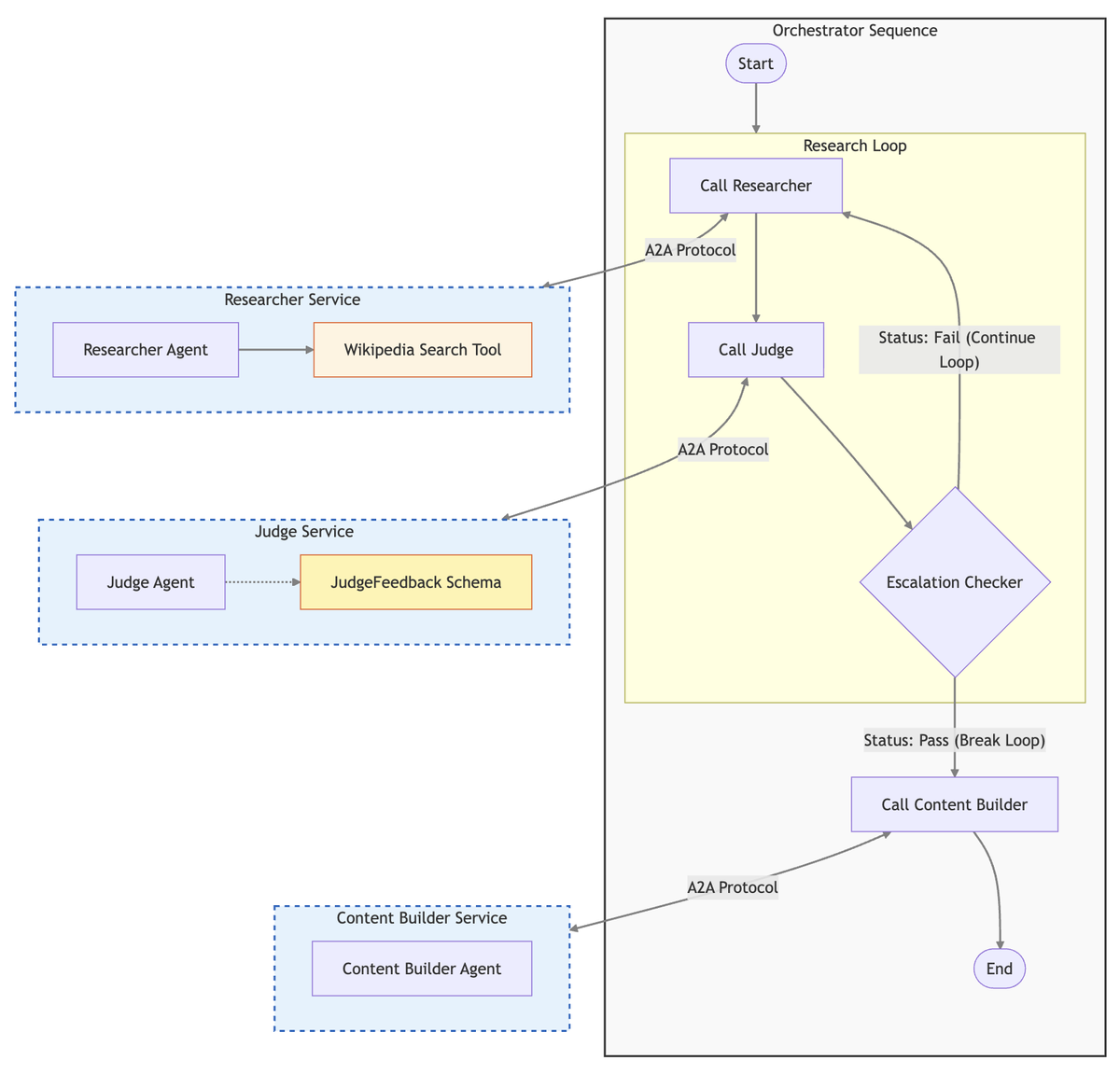 Google Cloud Tech tweet media