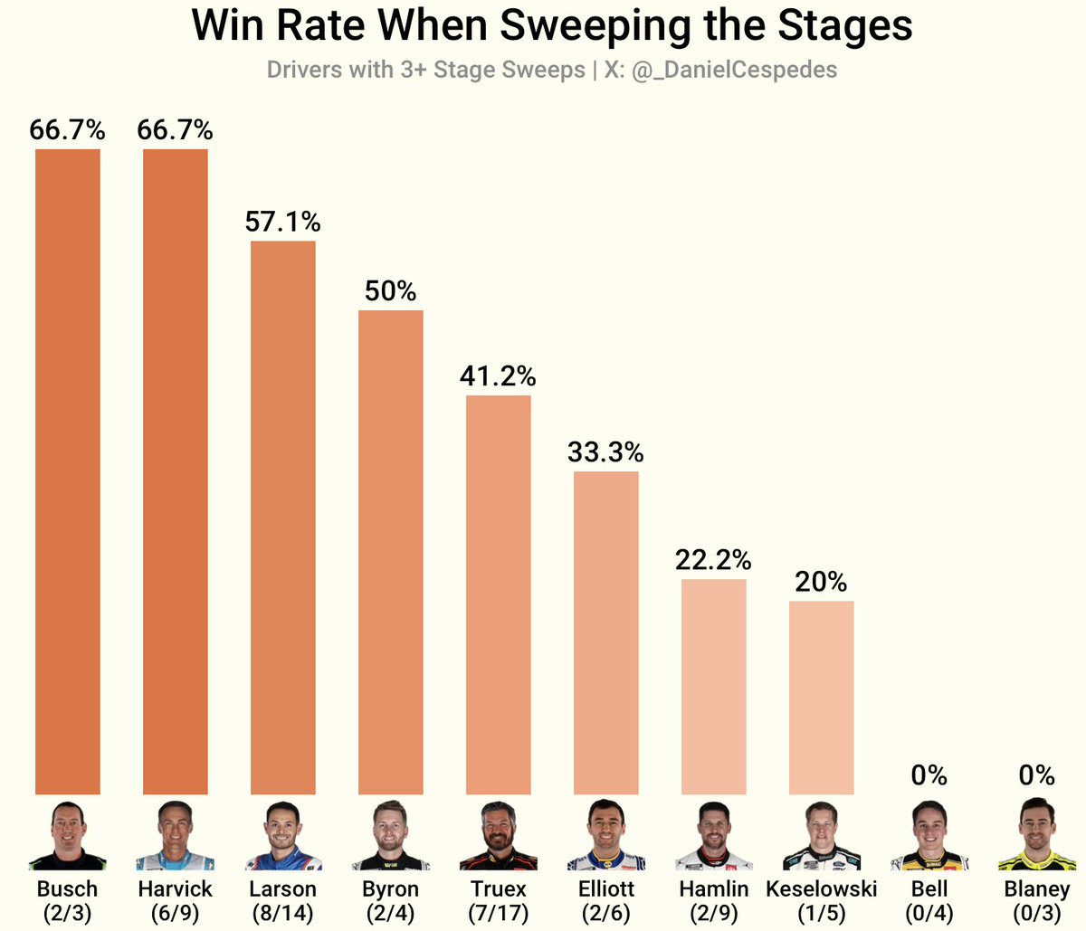 Daniel Céspedes tweet media