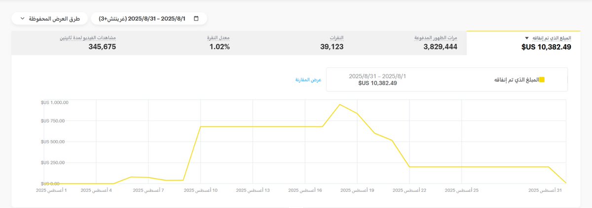 مريم | مديرة نمو تسويقي tweet media