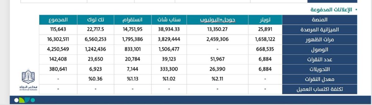 مريم | مديرة نمو تسويقي tweet media