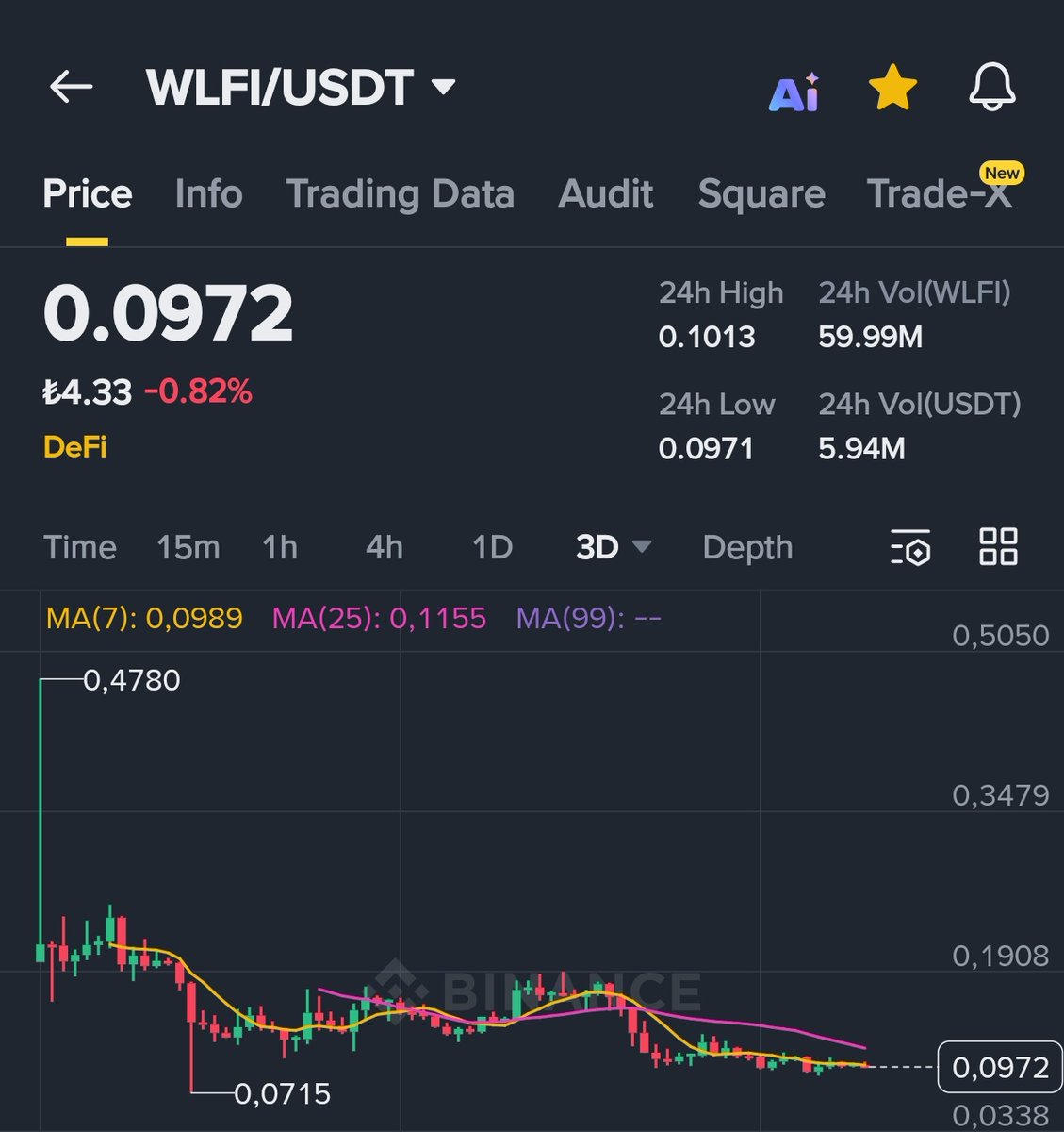 🌐 𝐖𝐋𝐅𝐈 𝐁𝐎𝐒𝐒 🌐 tweet media