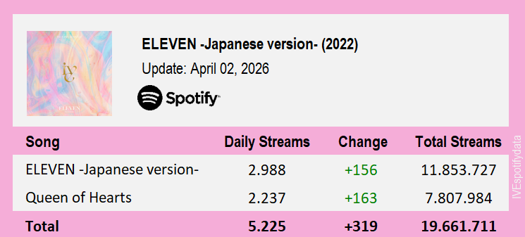 IVE Spotify tweet media