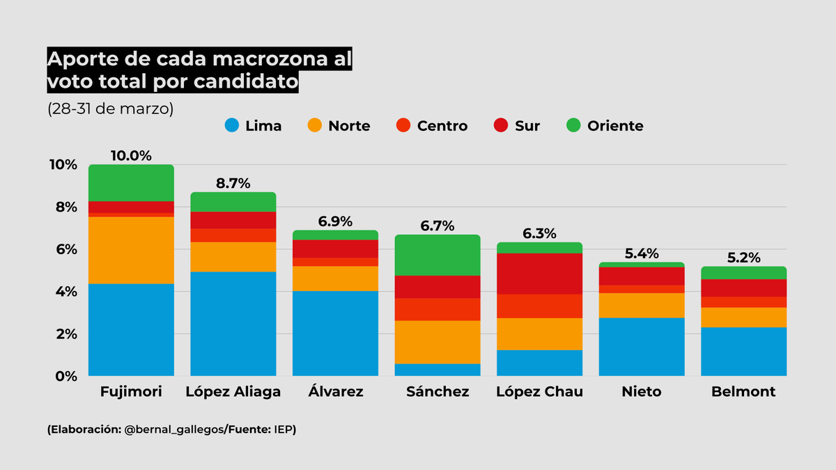 Juan Pablo Bernal tweet media