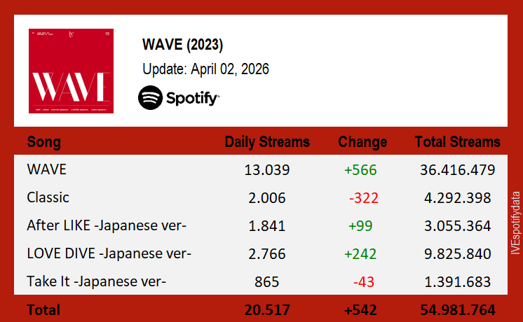 IVE Spotify tweet media
