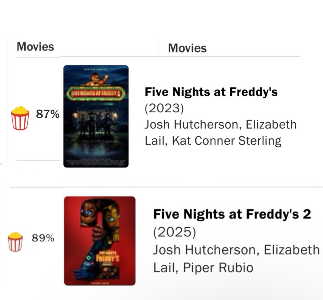 FNAFMoviesHypeFan tweet media