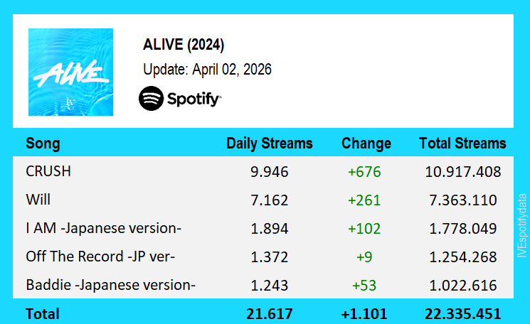 IVE Spotify tweet media