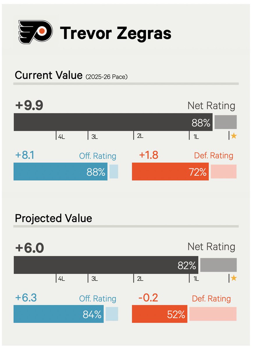 dom 📈 tweet media
