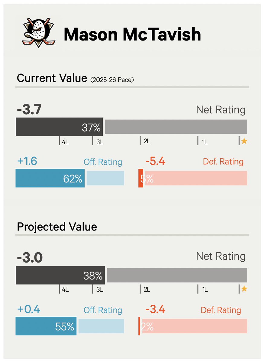dom 📈 tweet media
