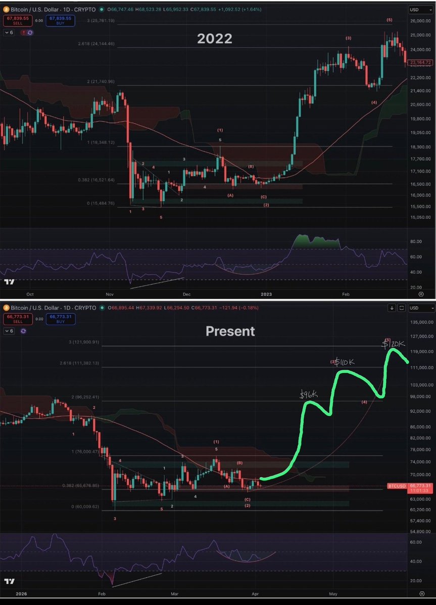 CryptoRell Ⓜ️🕸️ tweet media