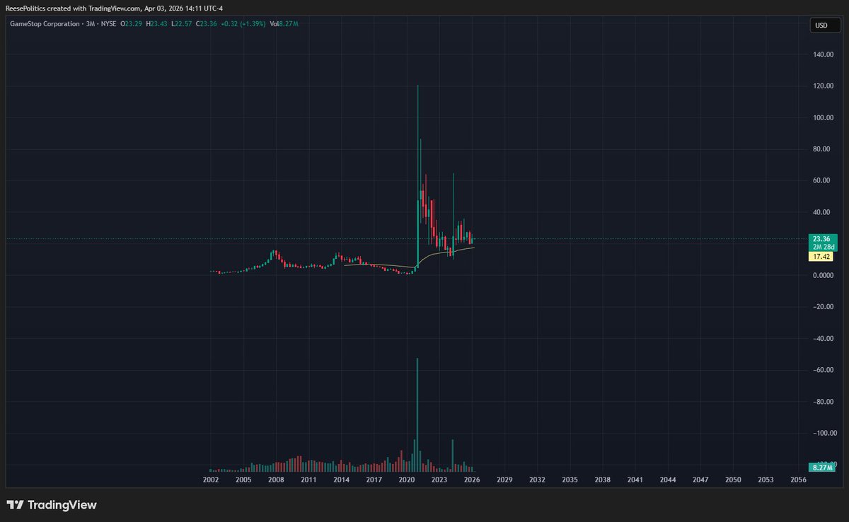 Reese Politics tweet media