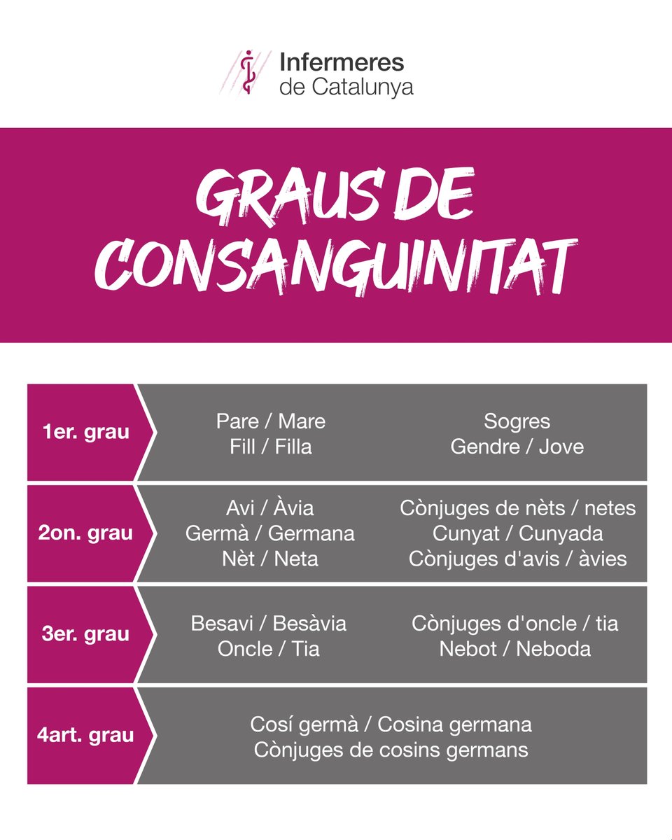 Infermeres de Catalunya tweet media