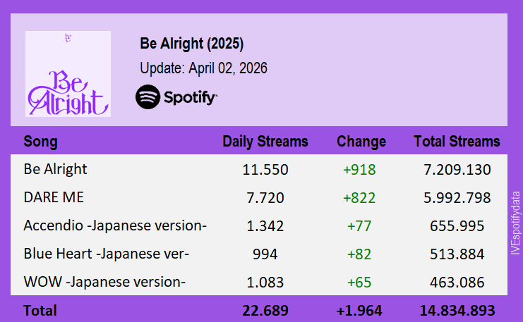 IVE Spotify tweet media