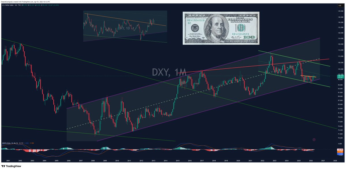 DeepValue Signals tweet media