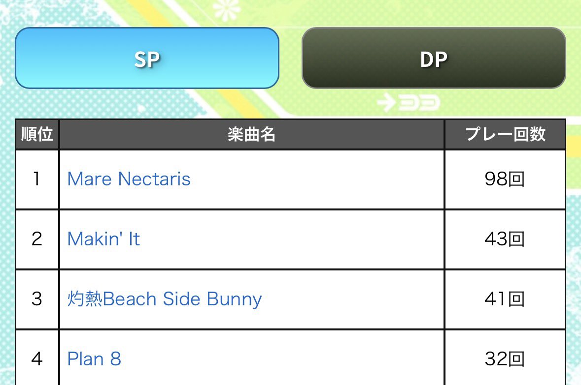 D-A1Z@IIDX tweet media