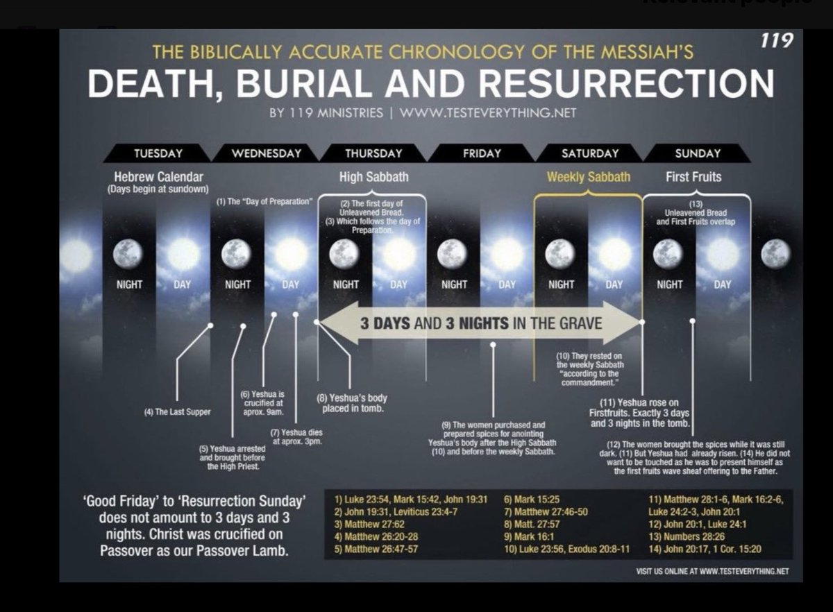 FortifiedbyFaith tweet media