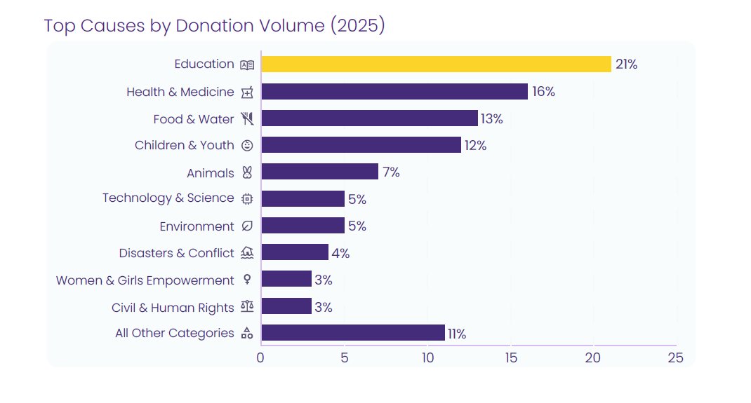 The Giving Block tweet media