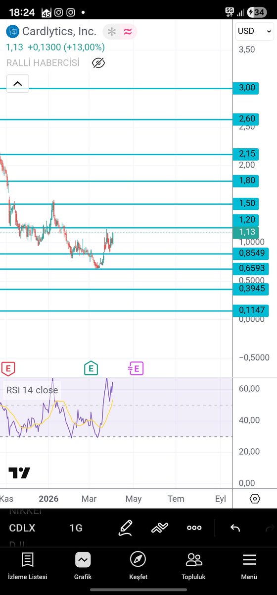 Ayı Bükücü ve Boğa Yıkıcı tweet media