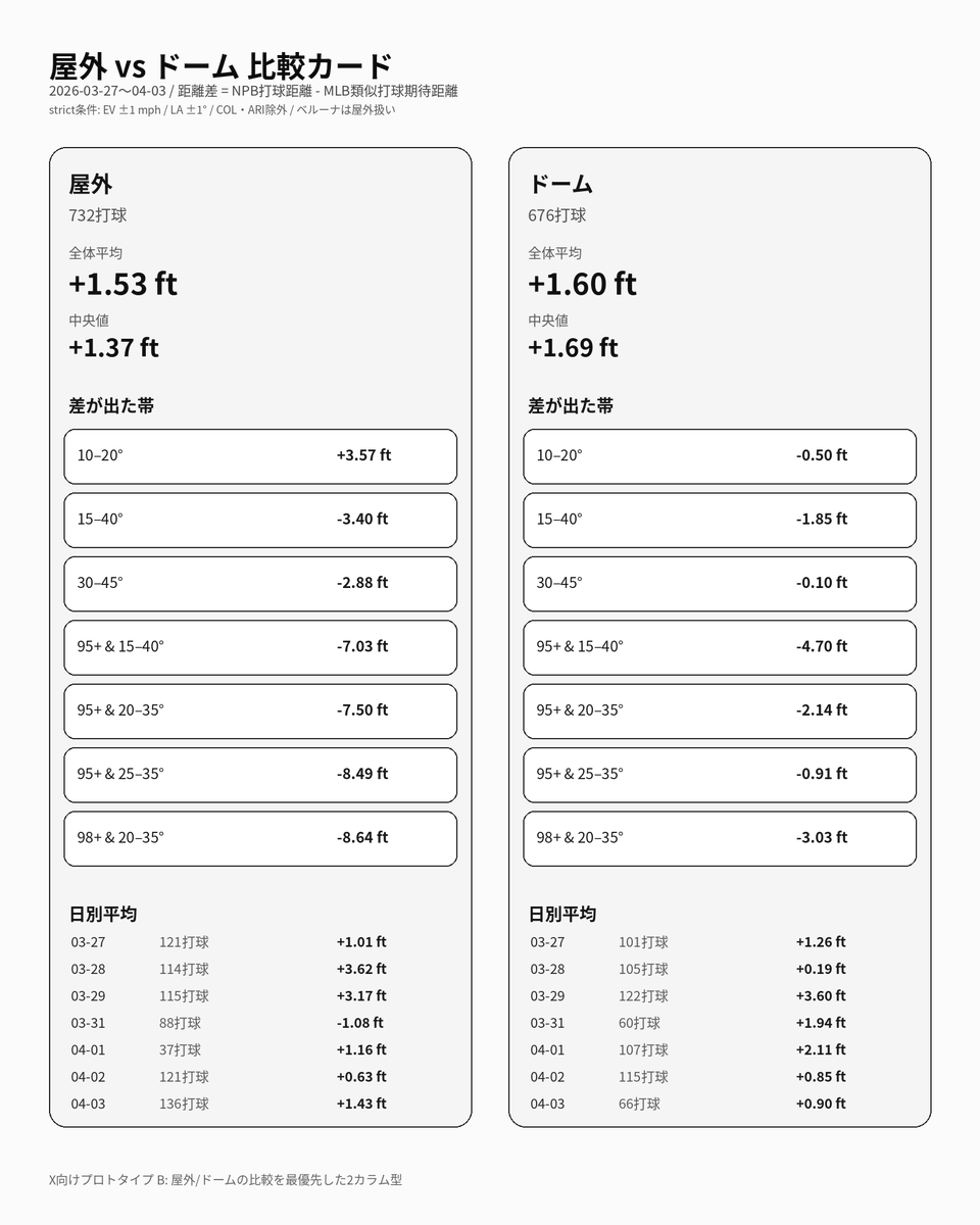 NPB stuff+ tweet media