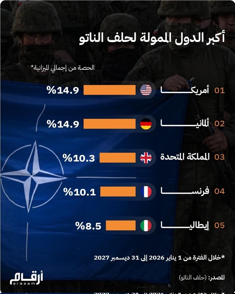 رغم ذلك تخلى الناتوا عن الولايات المتحدة