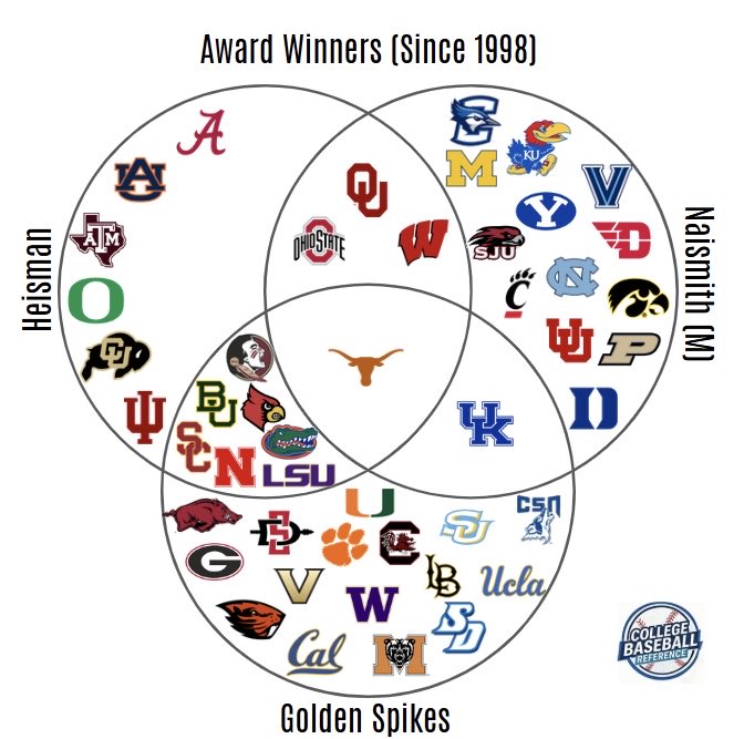 College Baseball Reference tweet media
