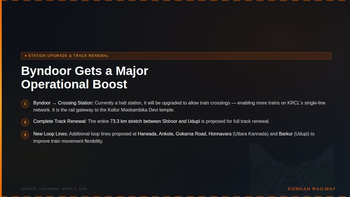 Mangaluru_Investment Updates tweet media