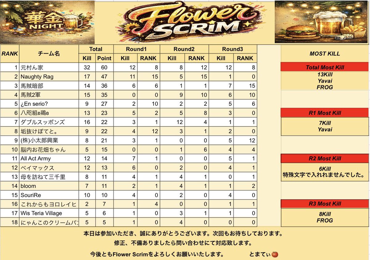 Flower Scrim 🌻 tweet media