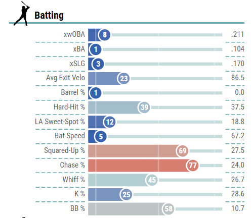 Baty & Alvarez 2026 All Stars Fundies tweet media