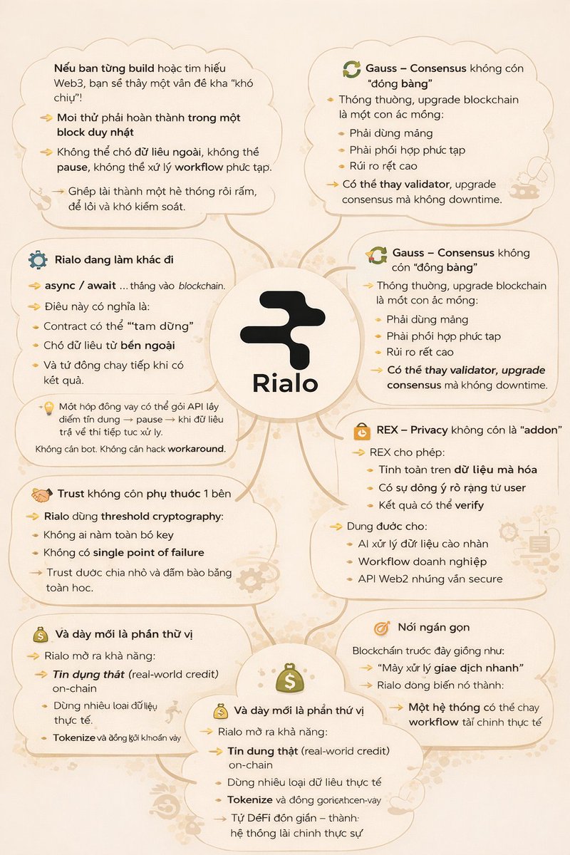 daniel võ tweet media