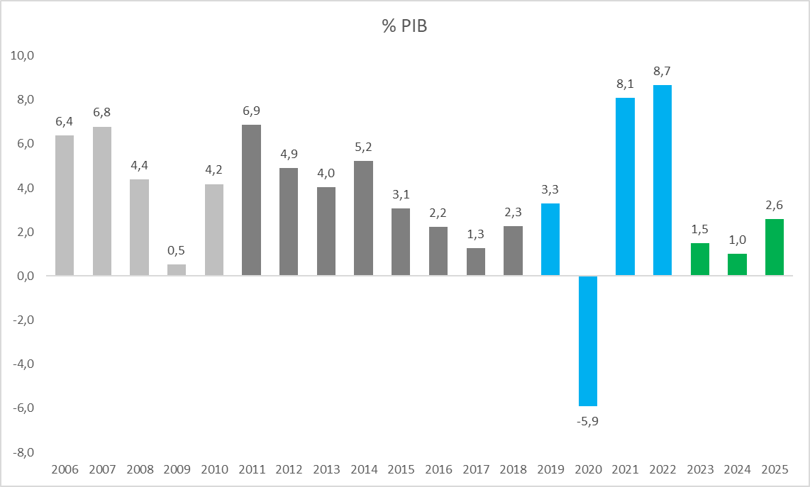 Emanuel Moreno tweet media