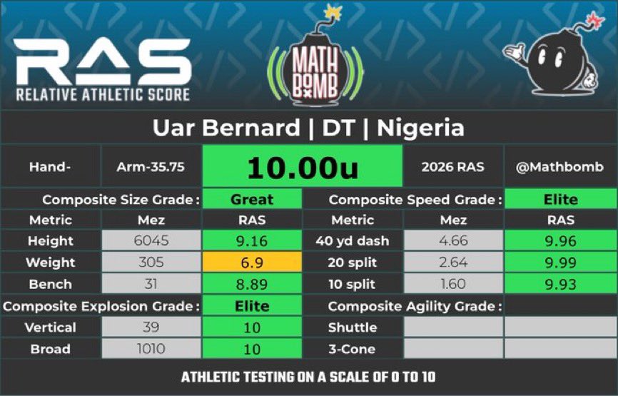 Unnecessary Bluntness Owner/Coach/QB tweet media